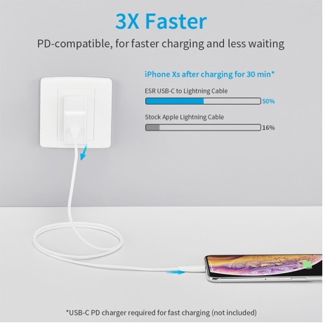 USB / Type-C to 8pin PD Cable Data Sync Charging Cable, Length: 1m (White)